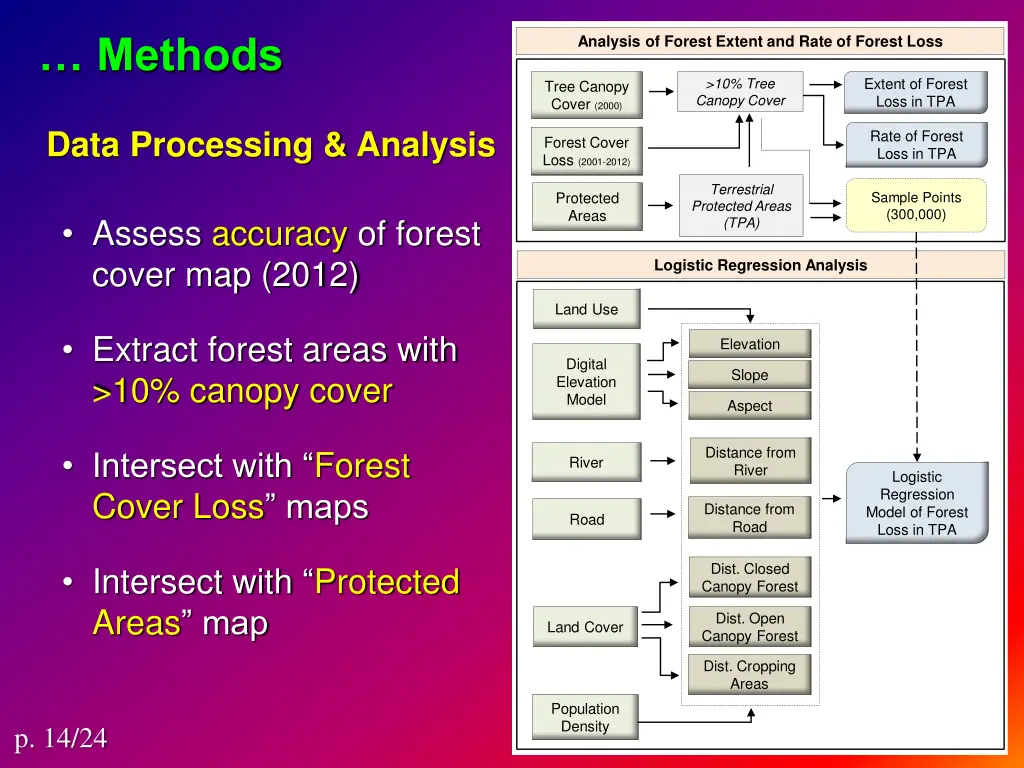 methods 8