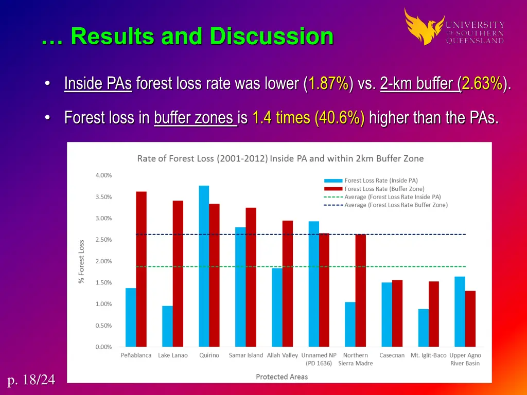 results and discussion 2