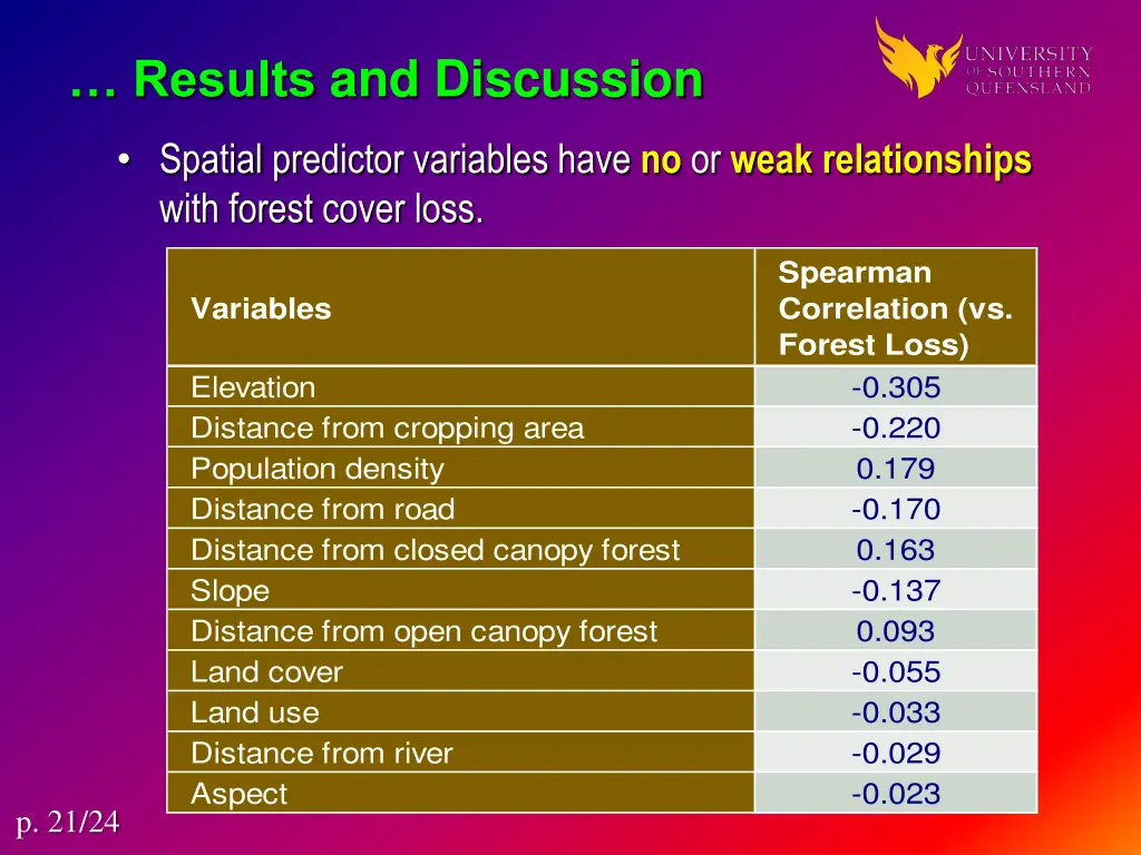 results and discussion 5