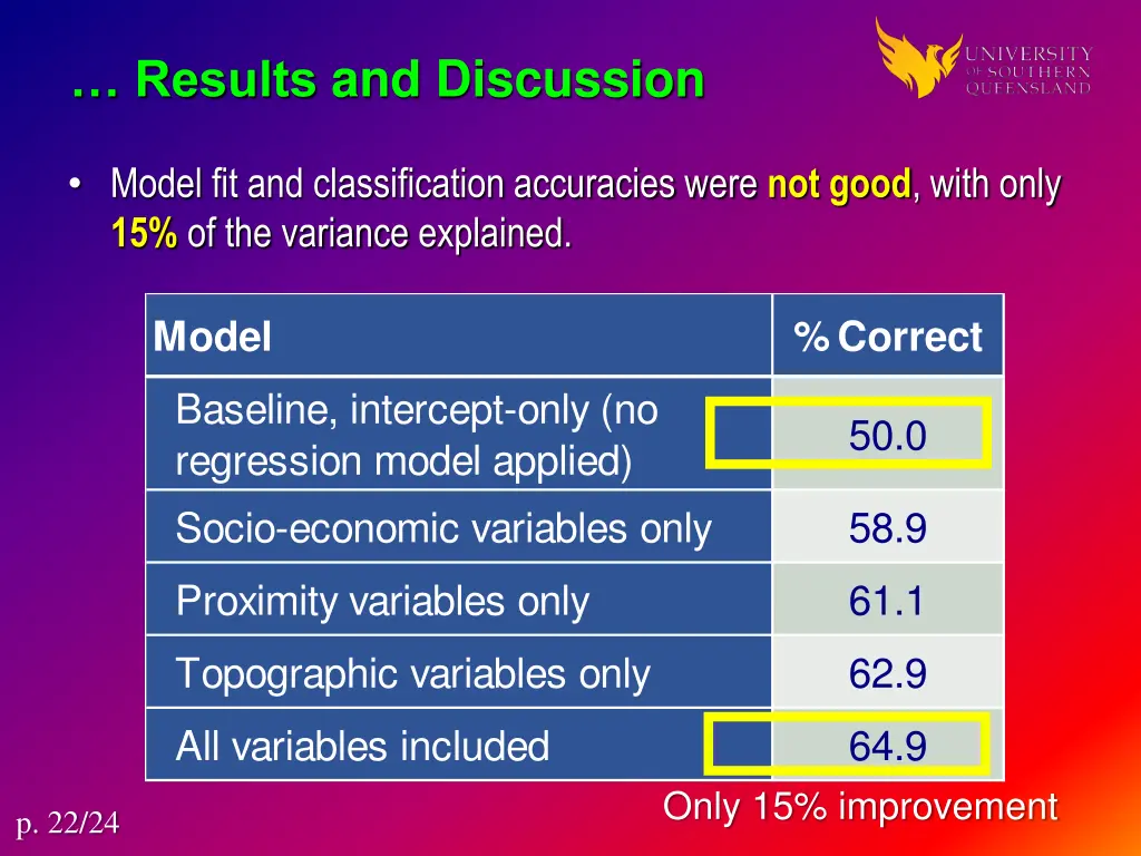 results and discussion 6