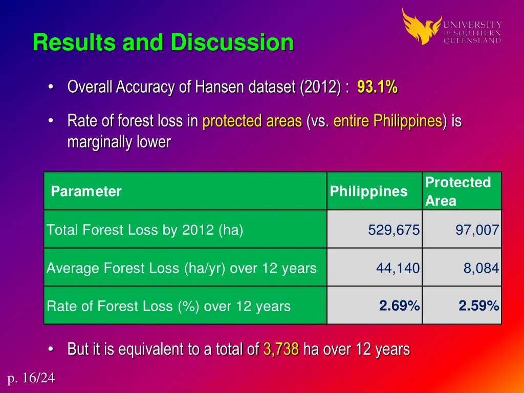 results and discussion