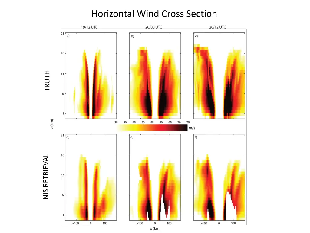 horizontal wind cross section