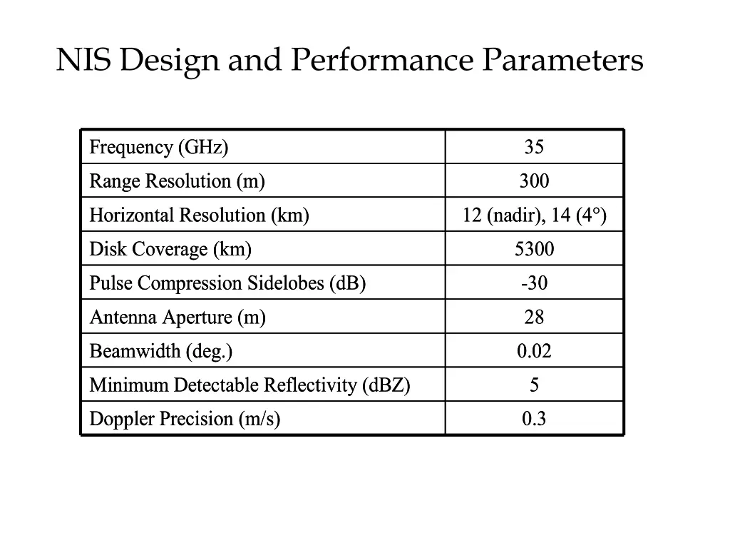 nis design and performance parameters