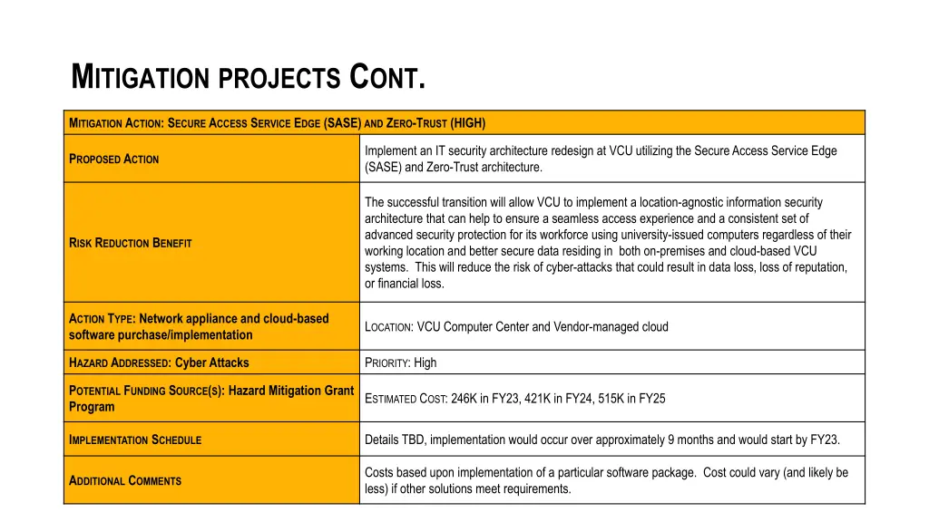 m itigation projects c ont 1