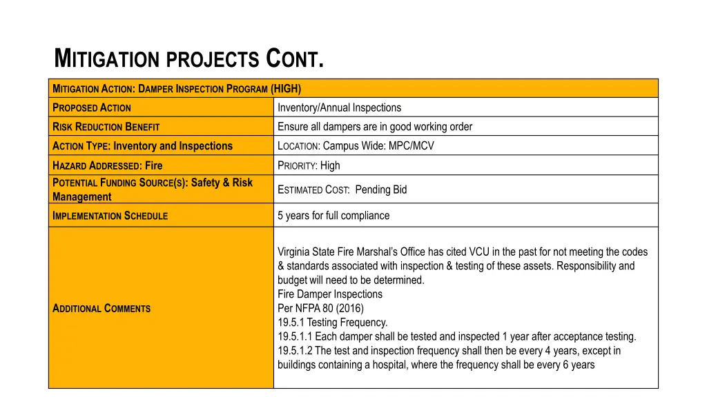 m itigation projects c ont 2