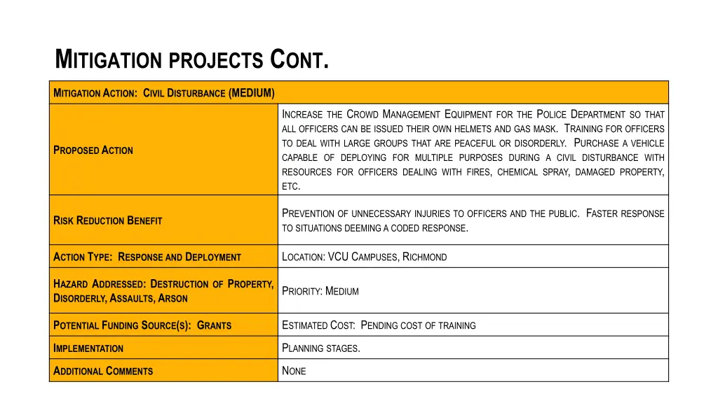 m itigation projects c ont 3