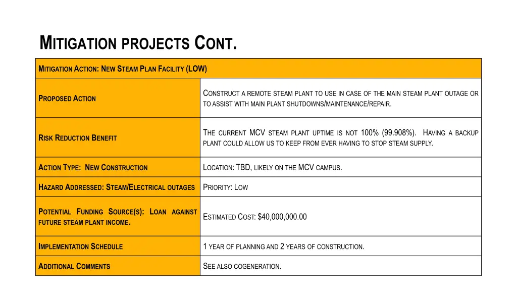 m itigation projects c ont 5