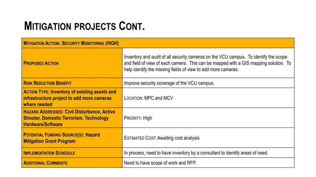 m itigation projects c ont