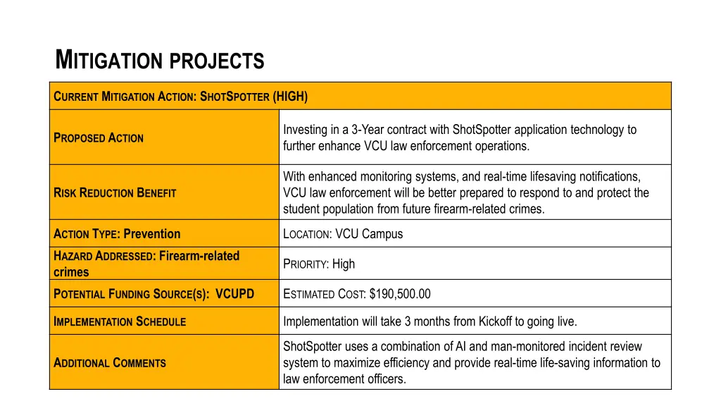 m itigation projects