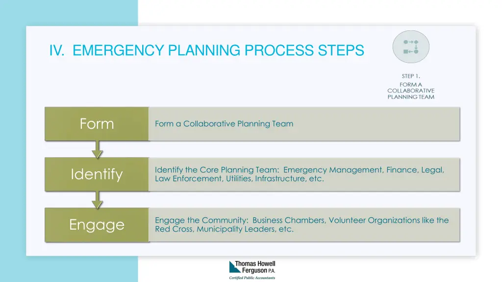 iv emergency planning process steps 1