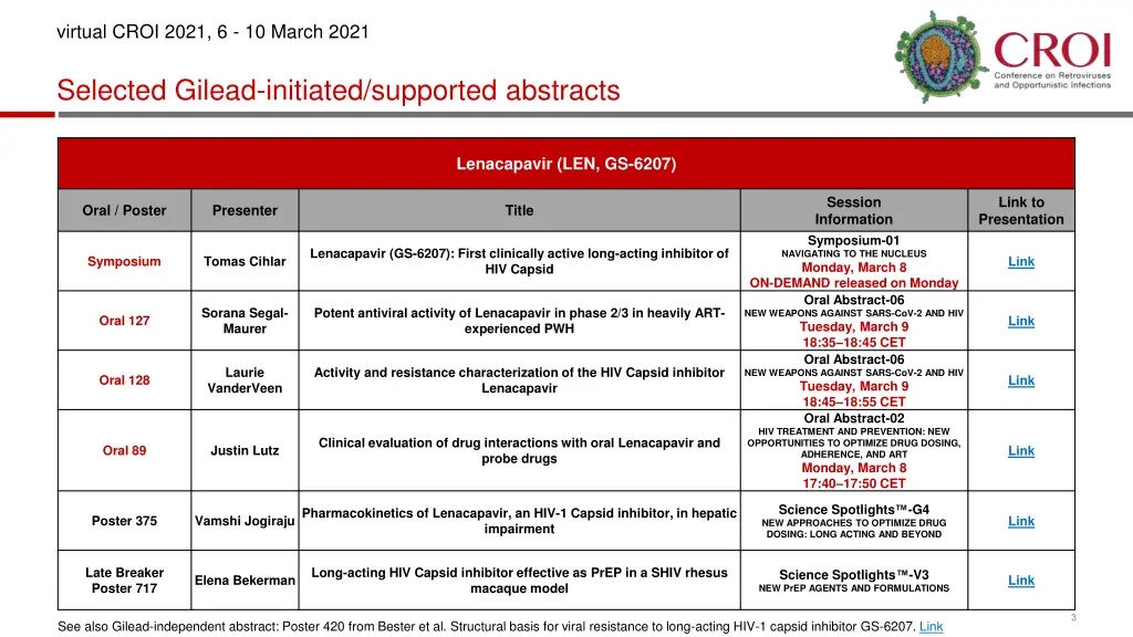 virtual croi 2021 6 10 march 2021 1