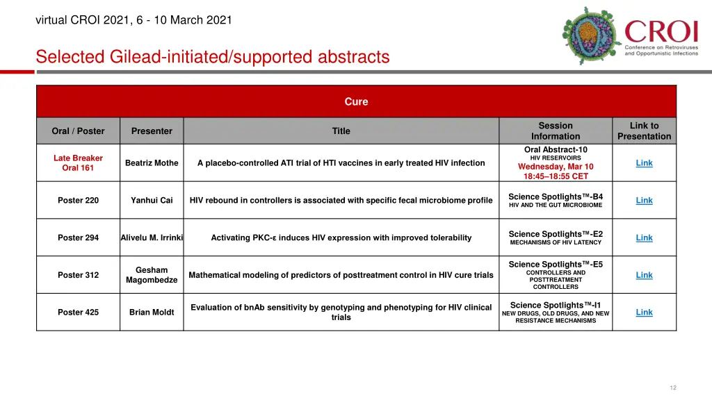 virtual croi 2021 6 10 march 2021 10