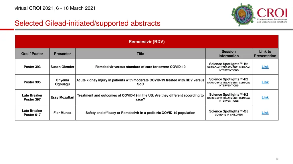 virtual croi 2021 6 10 march 2021 11