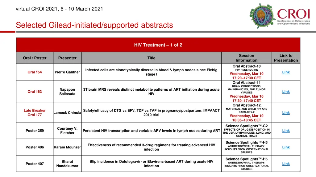 virtual croi 2021 6 10 march 2021 2