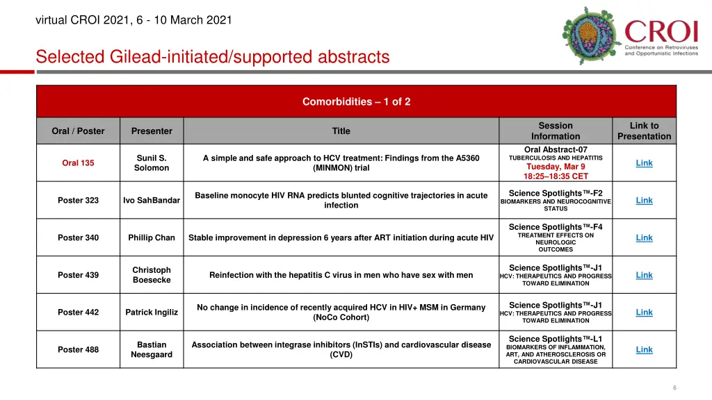 virtual croi 2021 6 10 march 2021 4