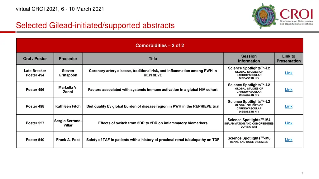 virtual croi 2021 6 10 march 2021 5