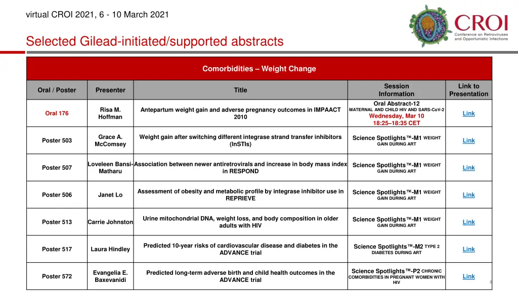 virtual croi 2021 6 10 march 2021 6