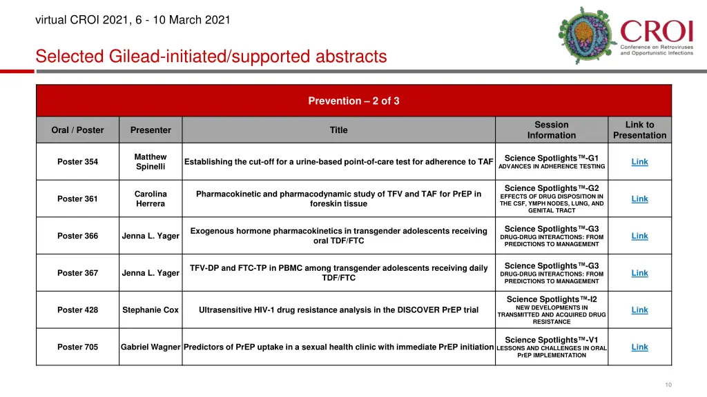 virtual croi 2021 6 10 march 2021 8