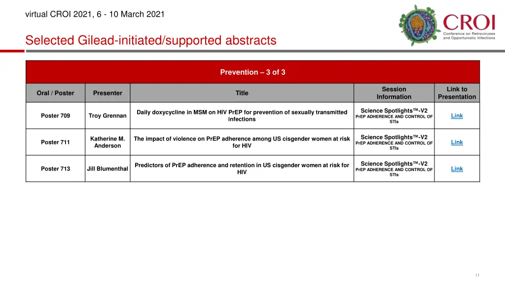 virtual croi 2021 6 10 march 2021 9