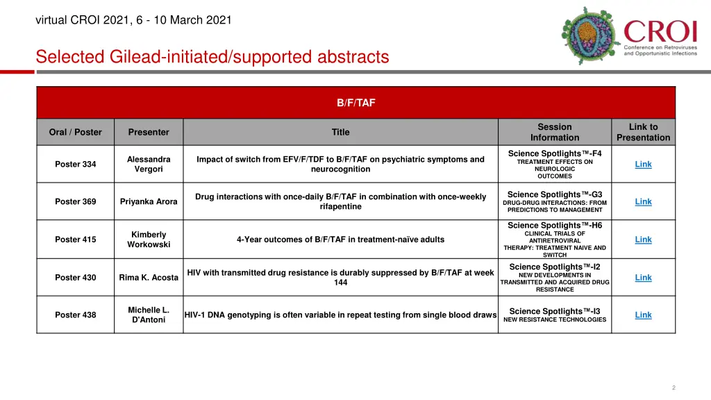 virtual croi 2021 6 10 march 2021