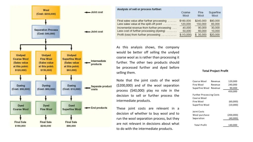 as this analysis shows the company would