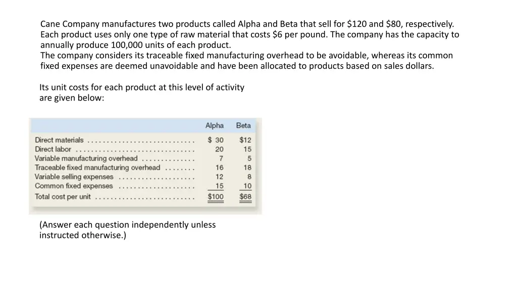 cane company manufactures two products called