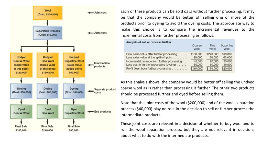 each of these products can be sold as is without