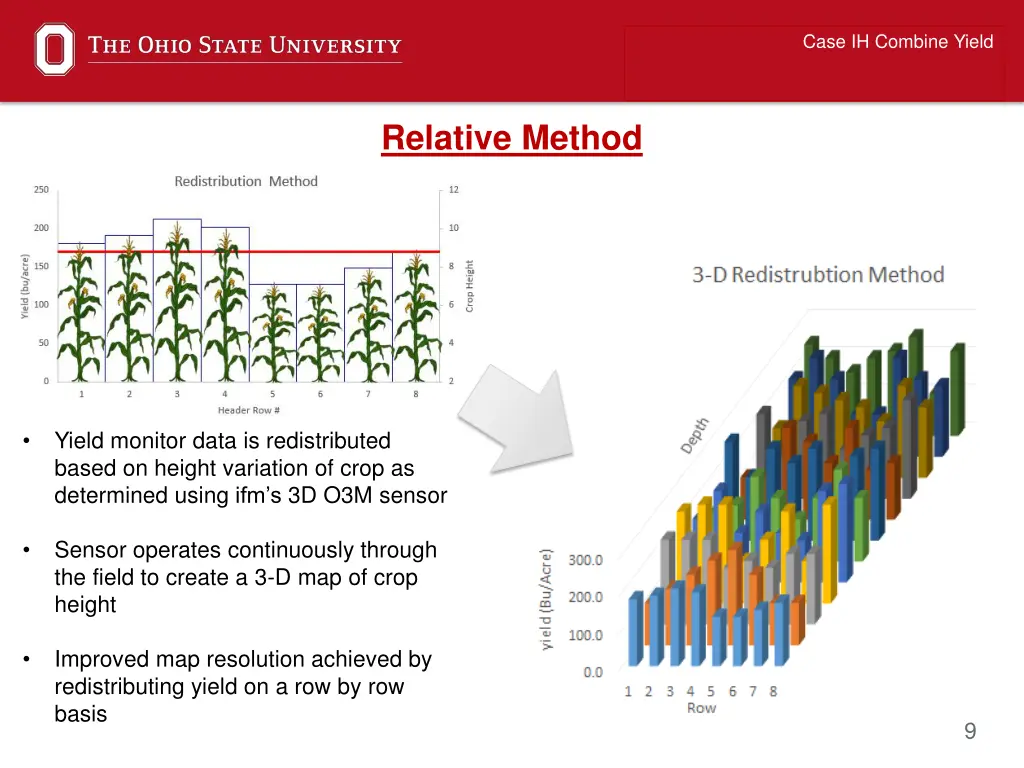 case ih combine yield 8