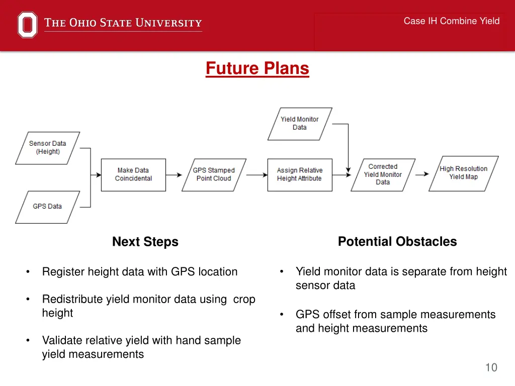 case ih combine yield 9