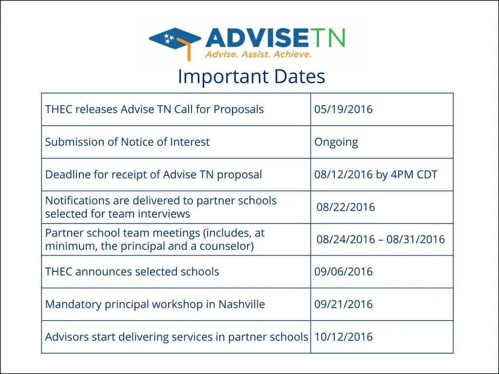 important dates