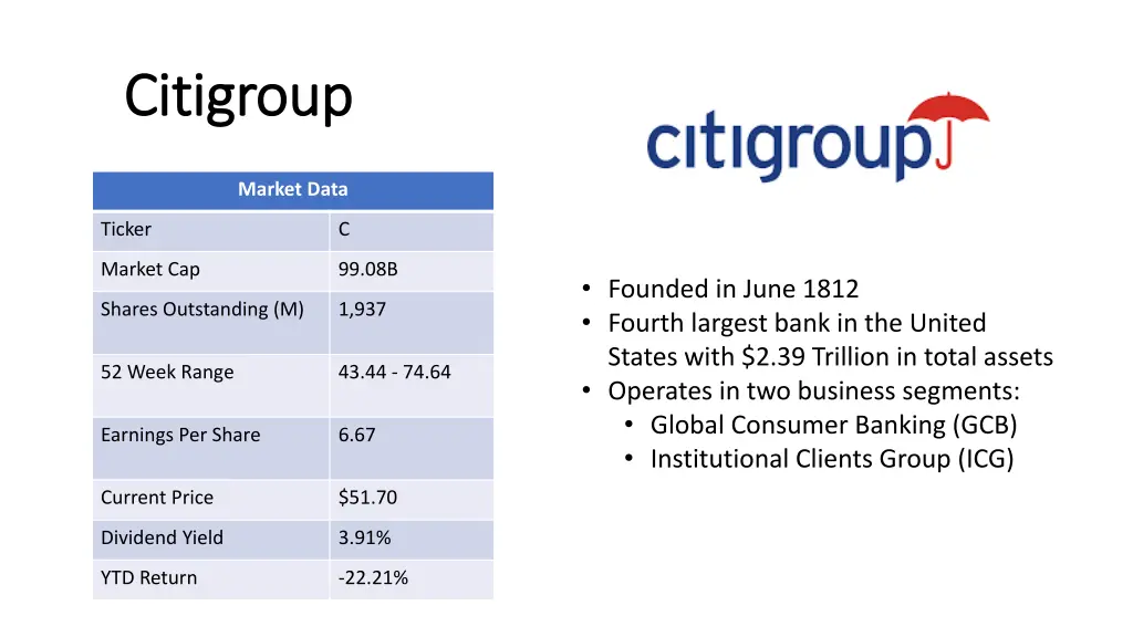 citigroup citigroup