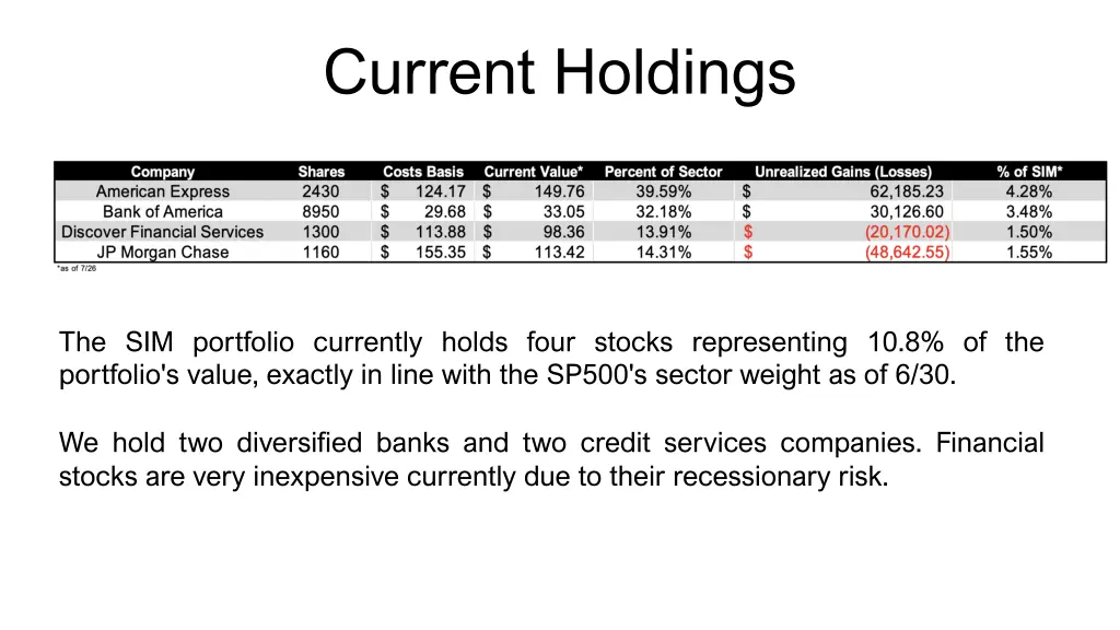 current holdings