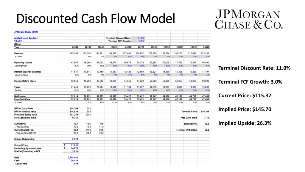 discounted cash flow model discounted cash flow 1