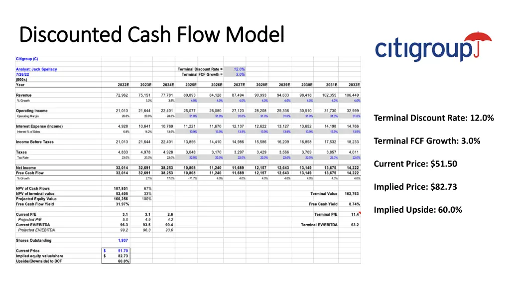 discounted cash flow model discounted cash flow 2