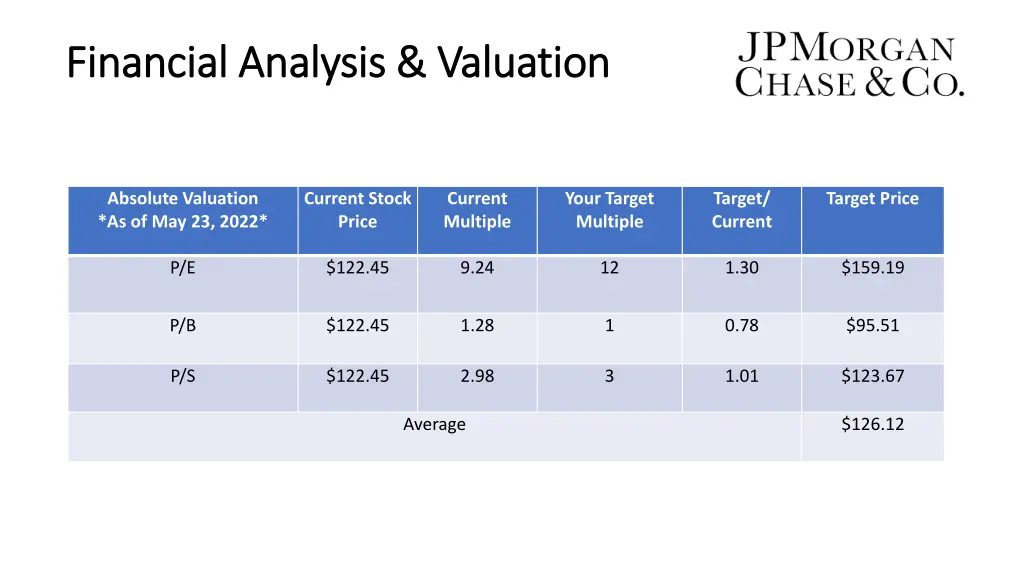 financial analysis valuation financial analysis 1