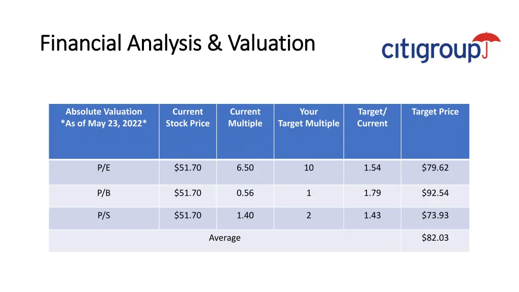 financial analysis valuation financial analysis 2