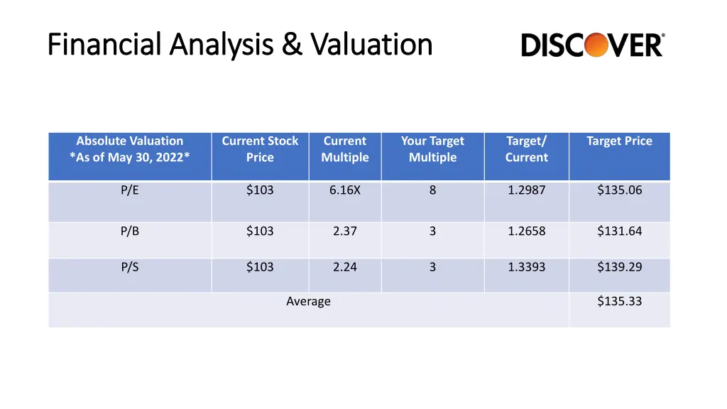 financial analysis valuation financial analysis