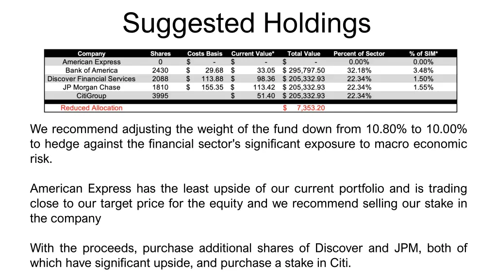 suggested holdings