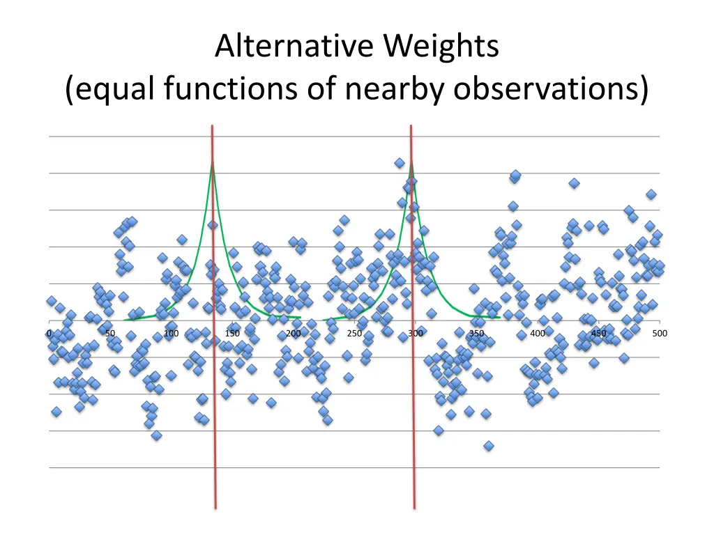 alternative weights