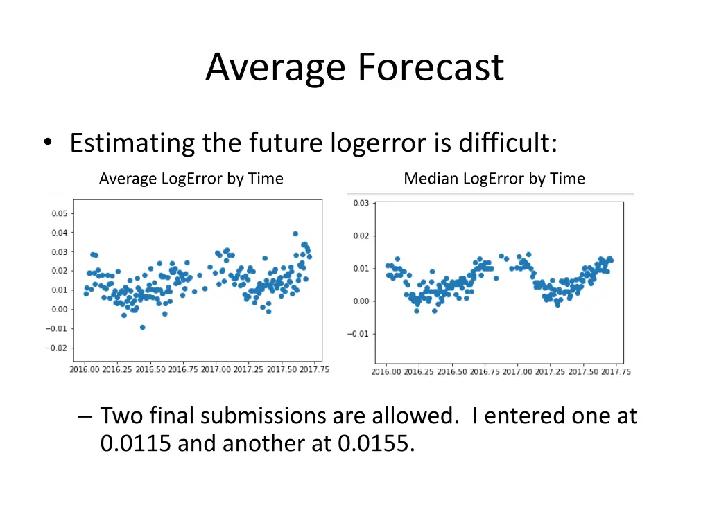 average forecast