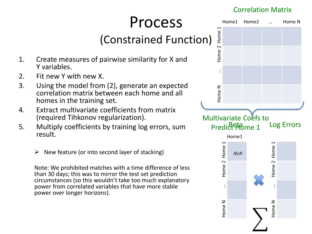 correlation matrix