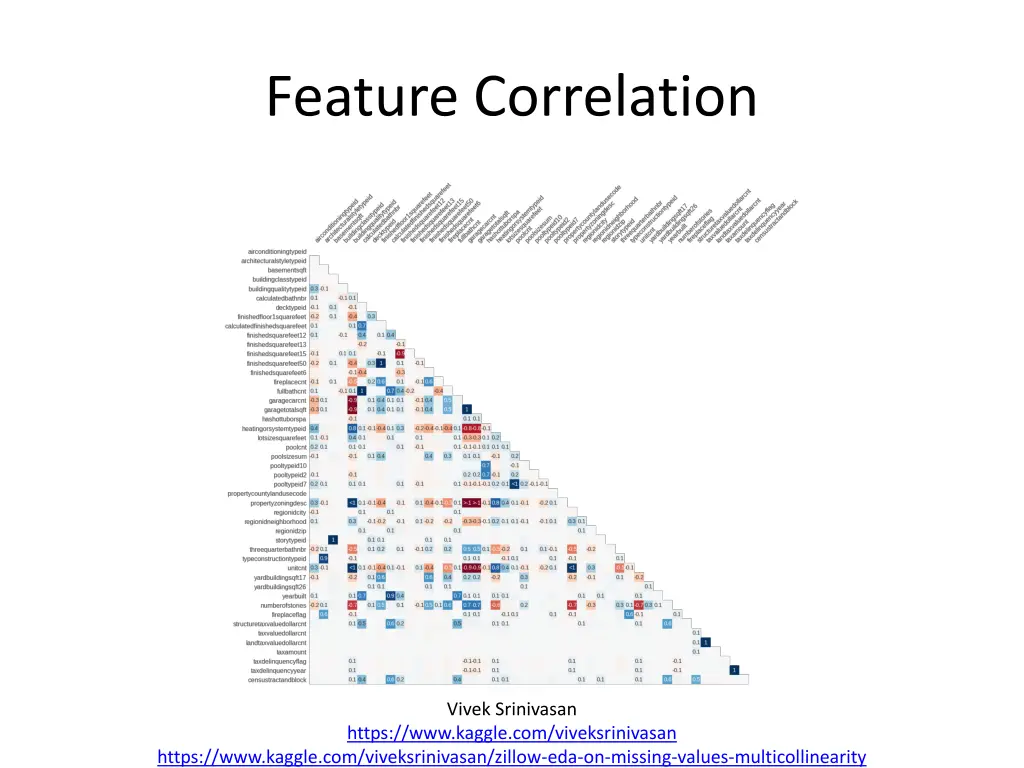 feature correlation