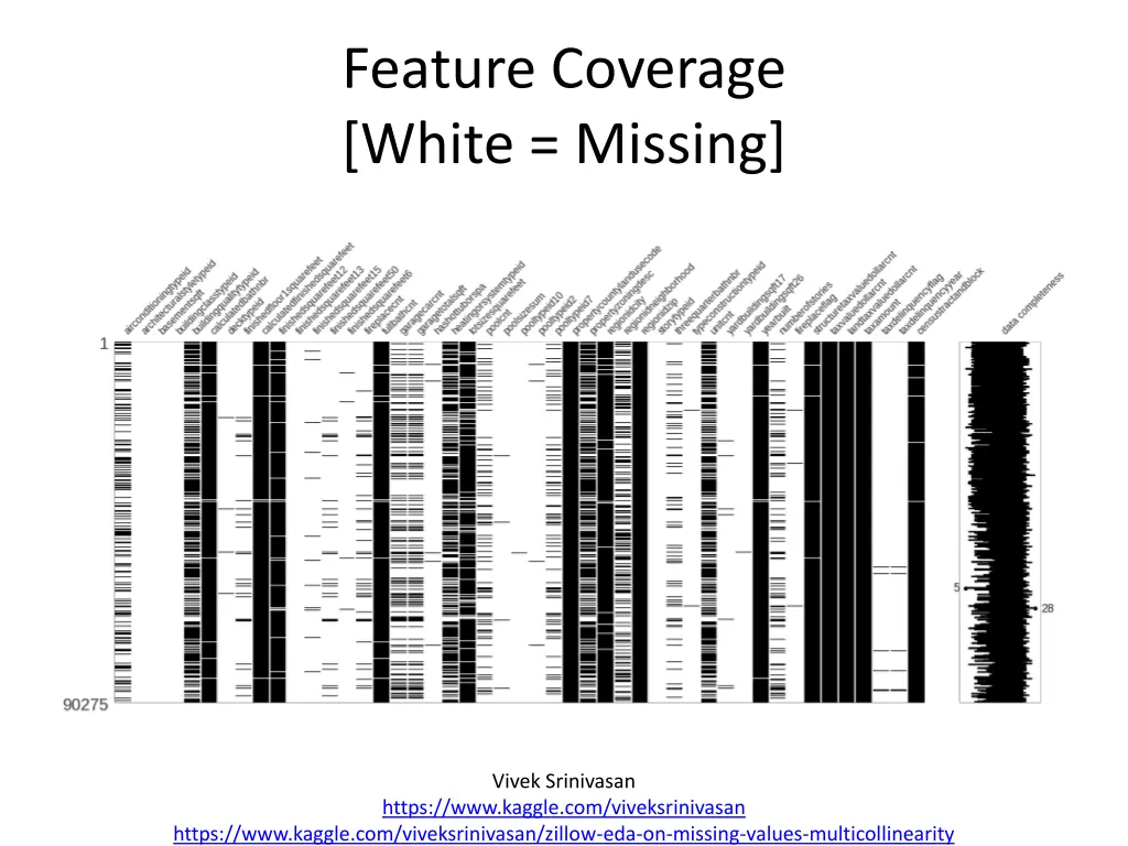 feature coverage white missing