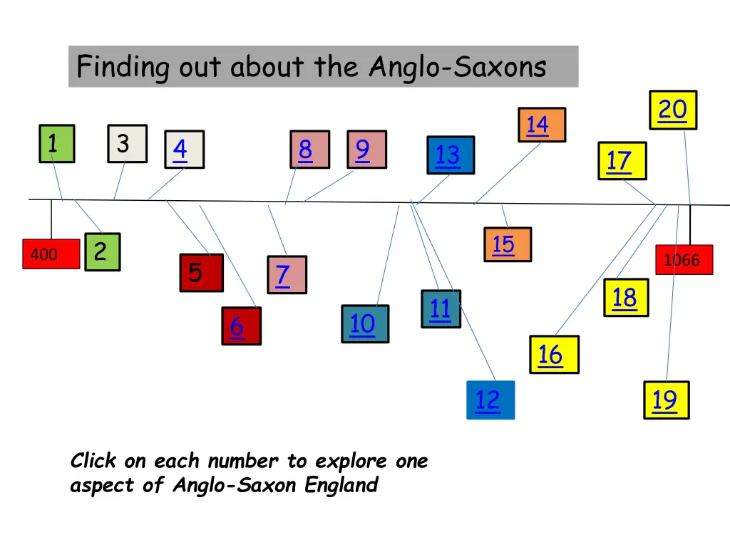 finding out about the anglo saxons 1