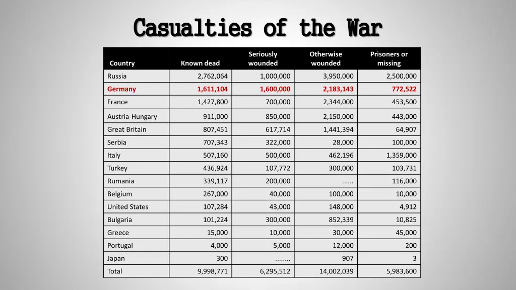 casualties of the war casualties of the war