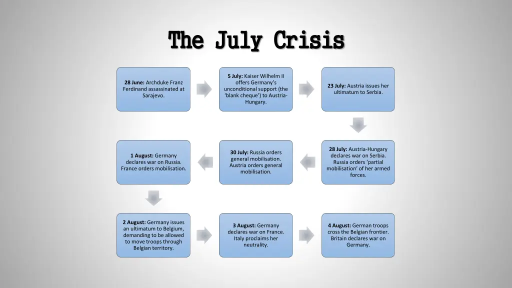 the july crisis the july crisis