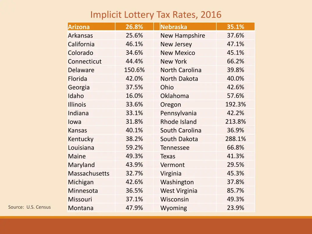 implicit lottery tax rates 2016 26 8 arkansas