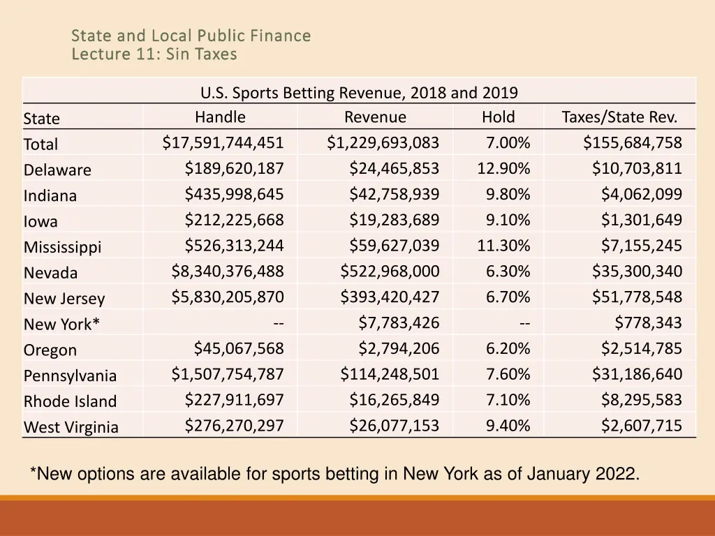 state and local public finance state and local 36