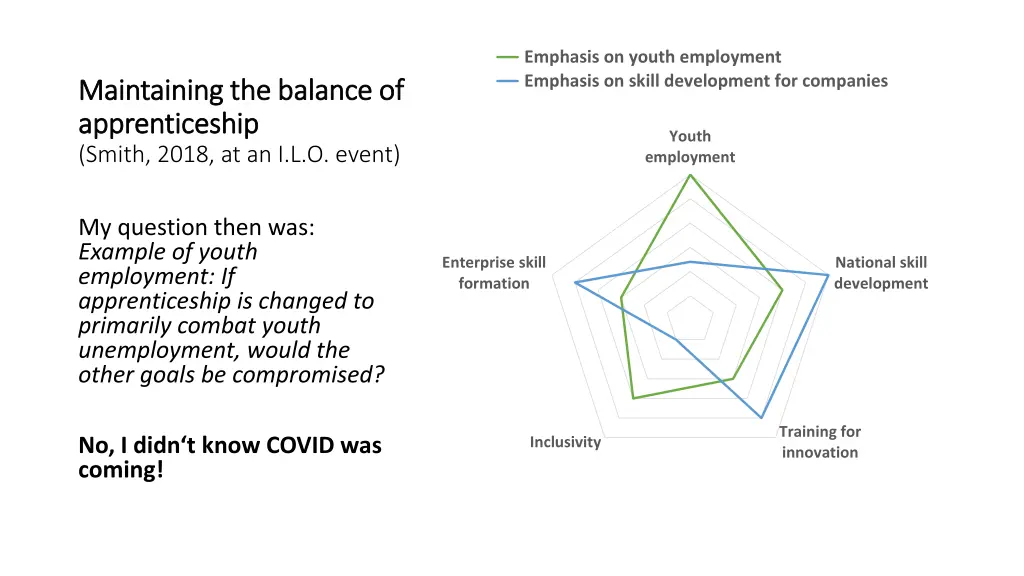 emphasis on youth employment emphasis on skill