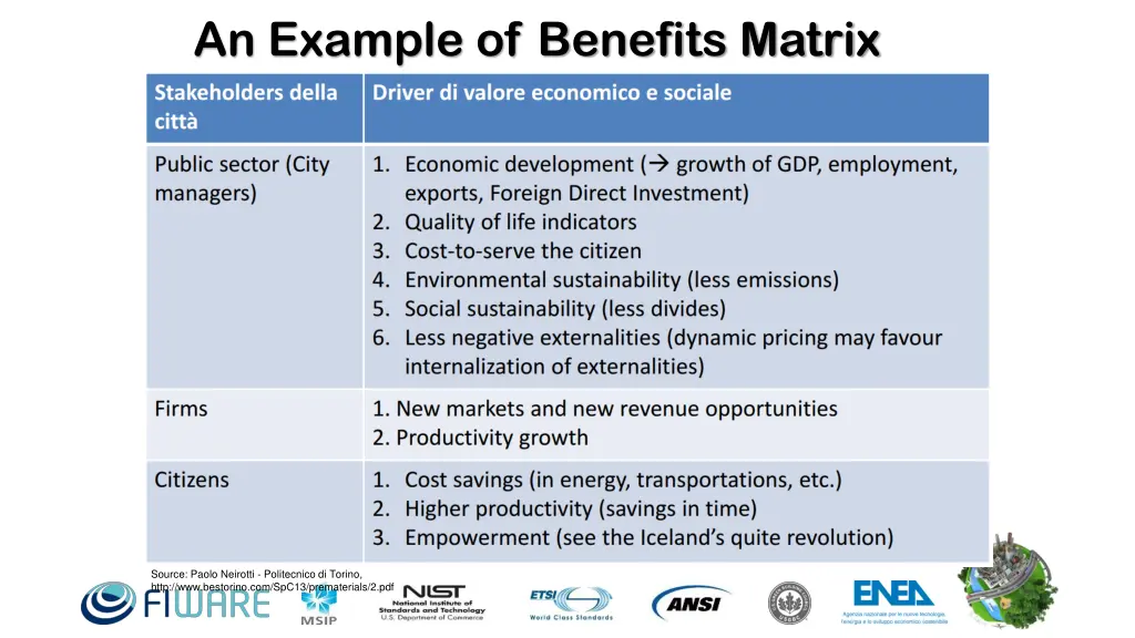 an example of benefits matrix